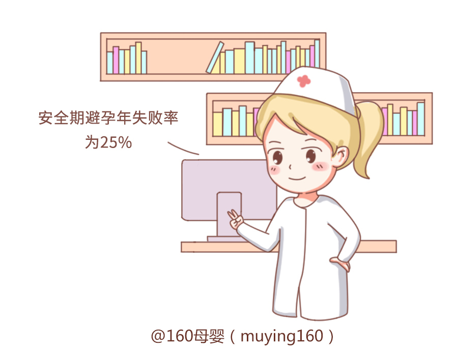 埋线避孕和结扎避孕哪个副作用小,女性避孕方式及副作用