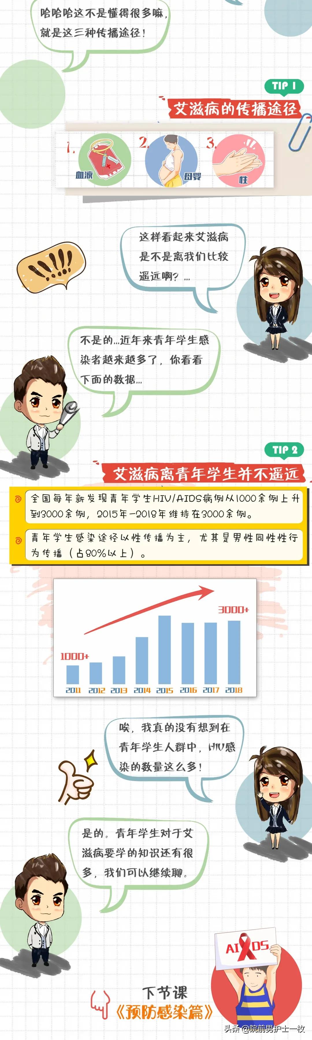 2023年世界艾滋病日防治日主题,宣传和普及艾滋病知识日是哪天