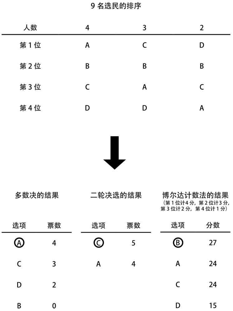 少数服从多数什么情况下不妥,少数服从多数算公平公正吗