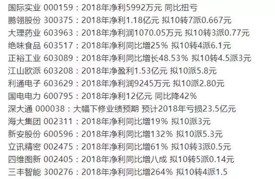 分红转股送股最多是哪个股票,公司分红转股好还是送股好