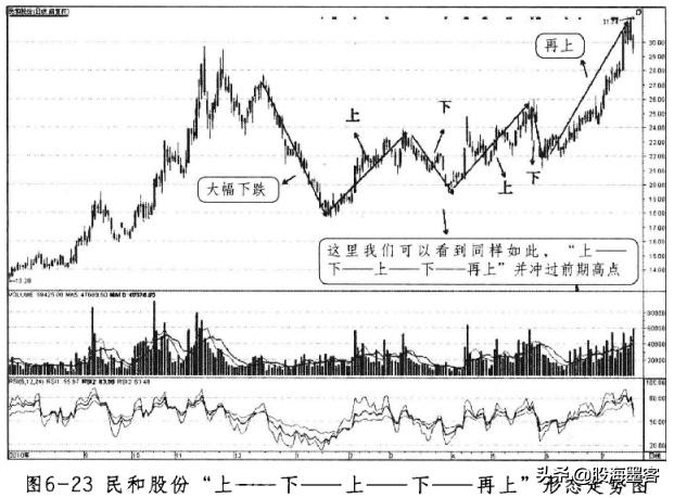 靠股票发财的都有哪些人,能通过股票赚钱的都是什么人