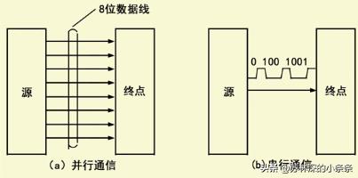 嵌入式工控机的常用术语表,学习嵌入式必备的基础知识