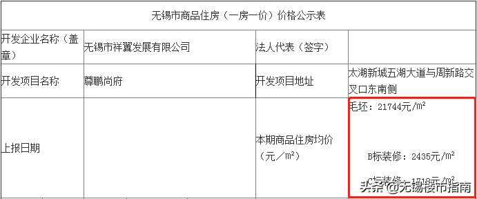 深圳倒挂最多的盘,最高倒挂18万南京8家神盘曝光