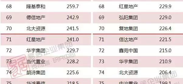 浙系房企爆雷,千亿浙系房企陷信托逾期风波