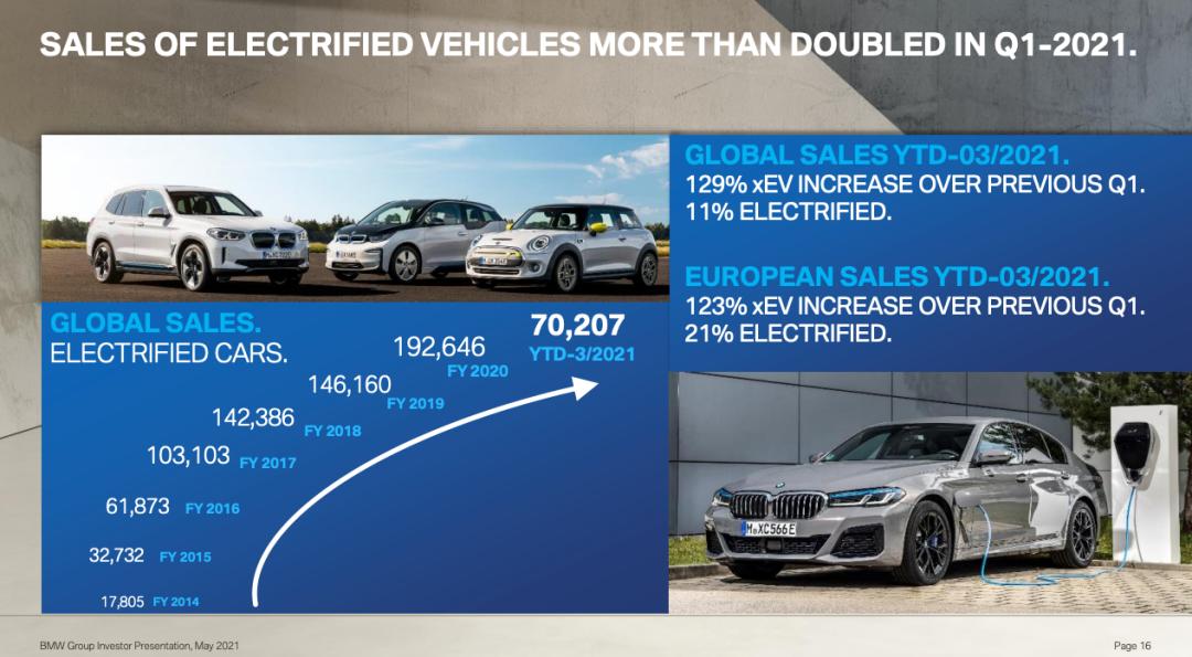 宝马320汽车试驾,宝马320试驾报告