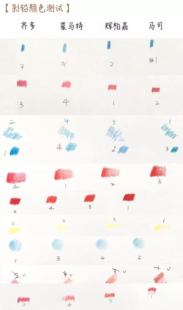 第二走心的画材测评，没有第一！