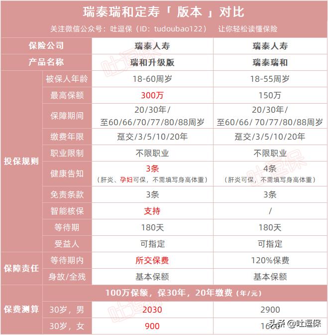 瑞泰瑞和定期寿险的优缺点,瑞泰瑞和2020定期寿险怎么样