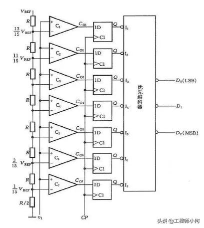 adc必学十大细节,被人忽略的adc第三讲