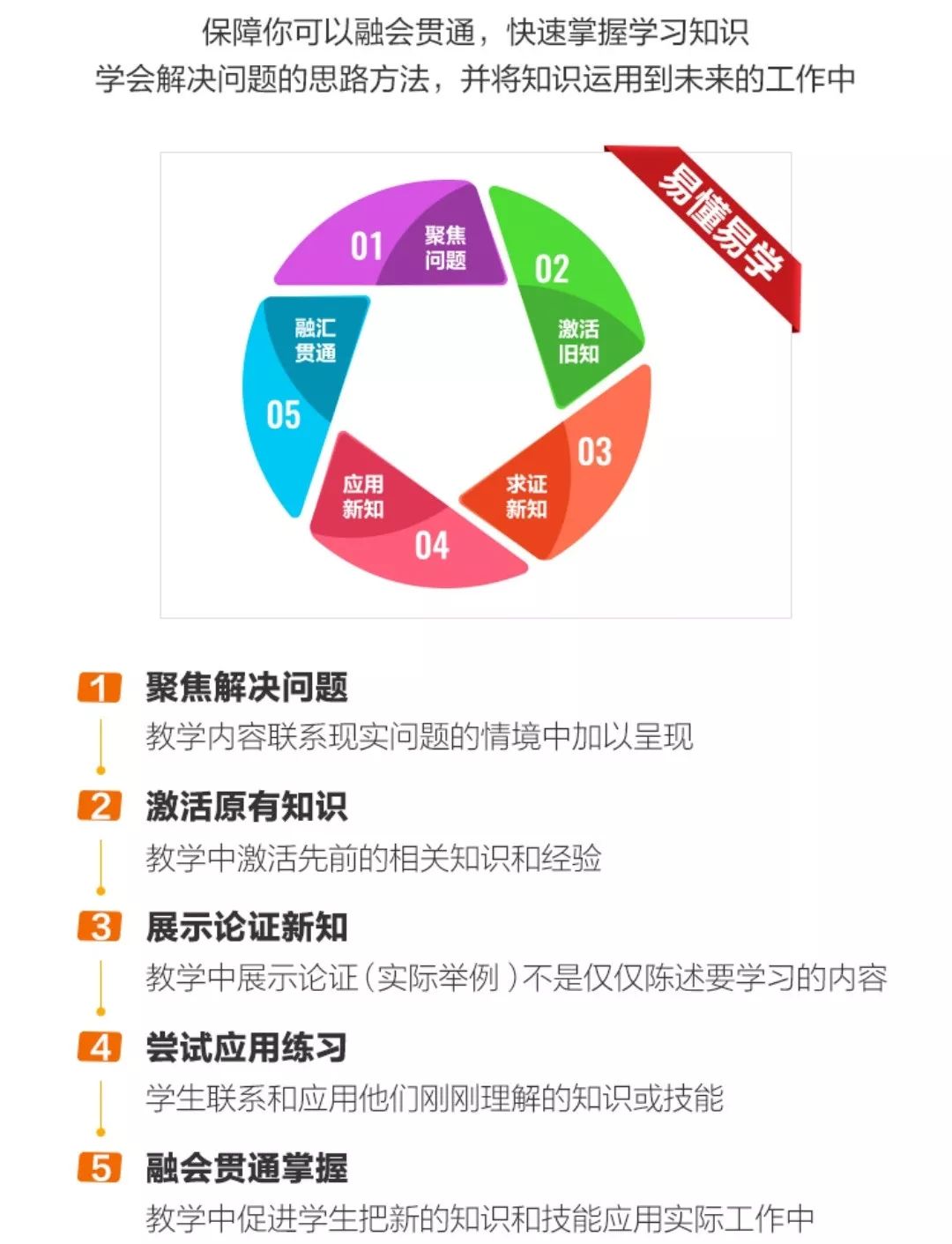 健身教练自己怎么创业,健身教练如何做好