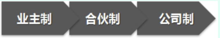 商业与企业区别,商业类知识