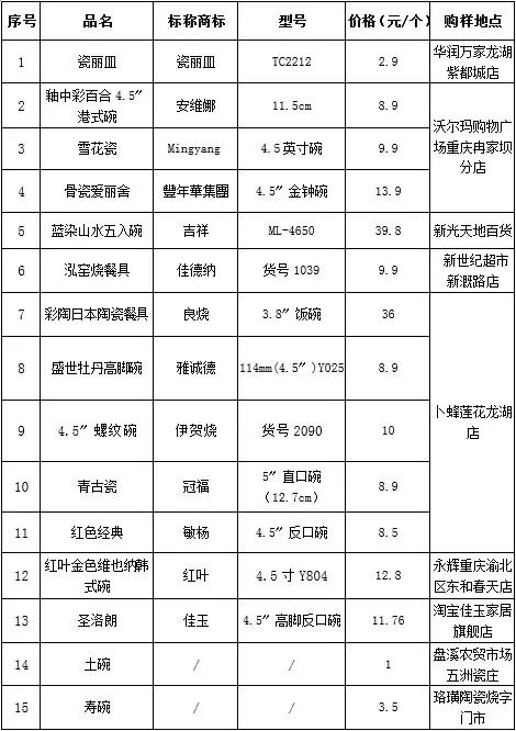 陶瓷餐具是否有毒怎么检测,陶瓷餐具蓝色是什么重金属