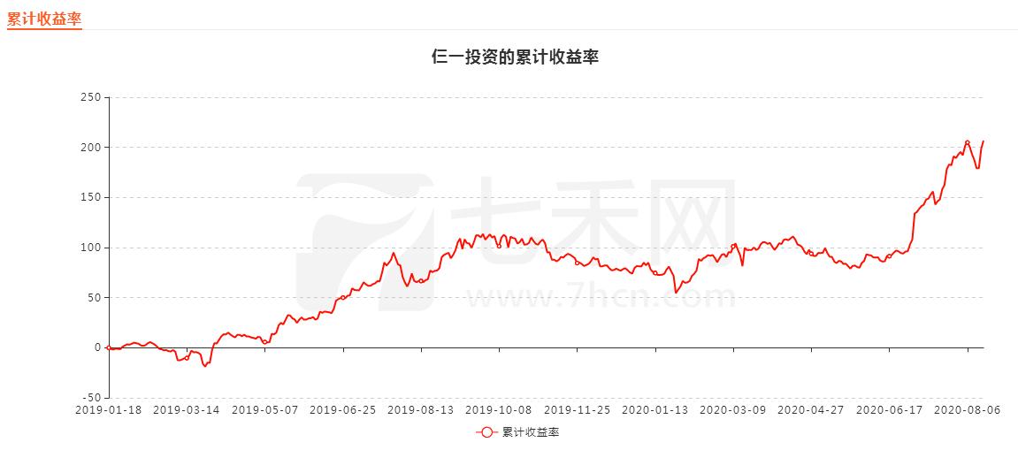 做期货的精髓,做期货的人生哲理