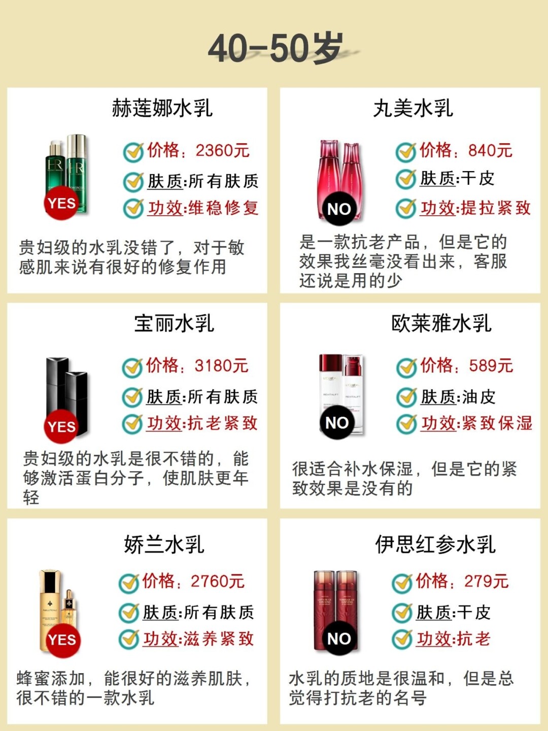 热门水乳排行榜前十名,热门水乳红榜