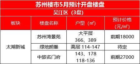 苏州新区狮山板块新房分析,苏州高新区狮山新盘
