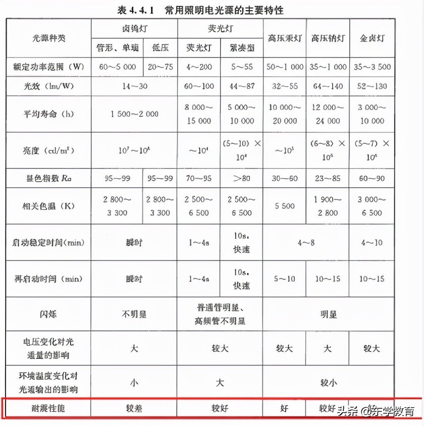 2020一级造价技术与计量真题,一级造价计量2021精讲全套视频