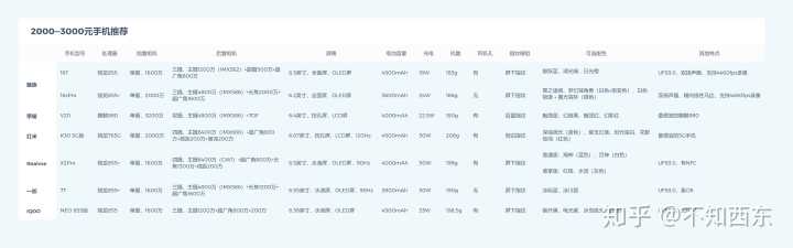 你们如何买到手机的,看一下大家在哪买的手机