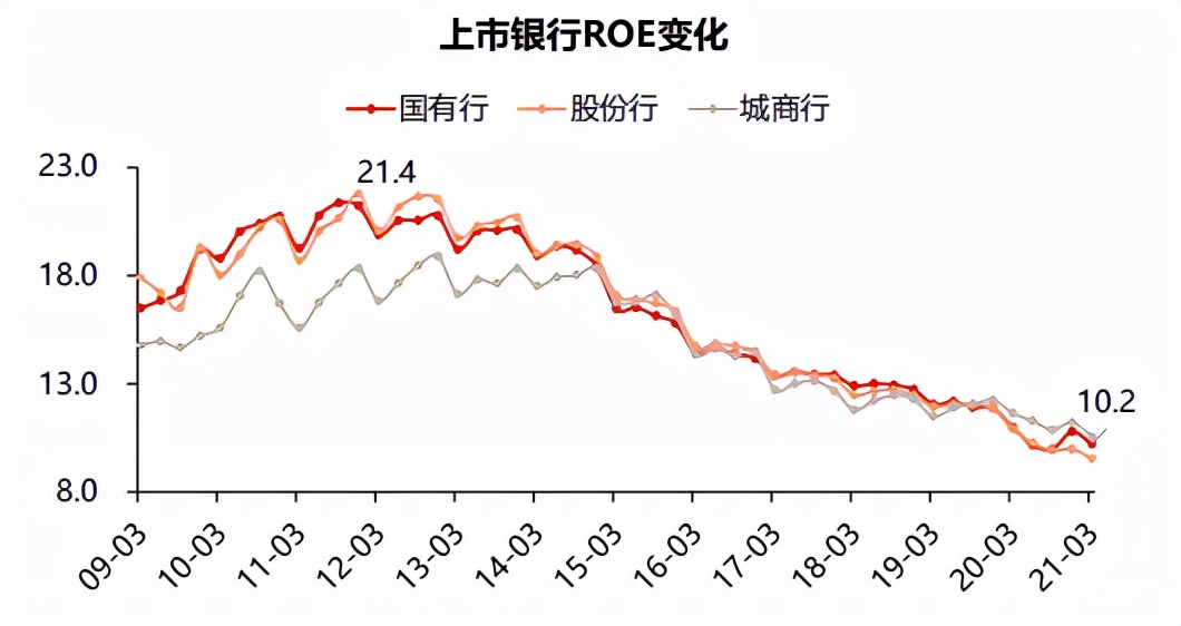 现代零售银行与财富管理,零售银行都有哪些