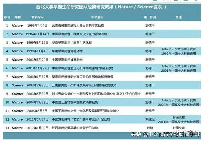 西北最穷大学,西北大学有多穷