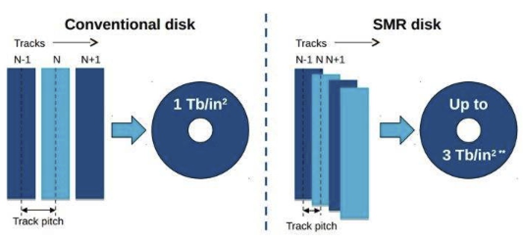 计算机存储器发展史磁记录存储器（下）