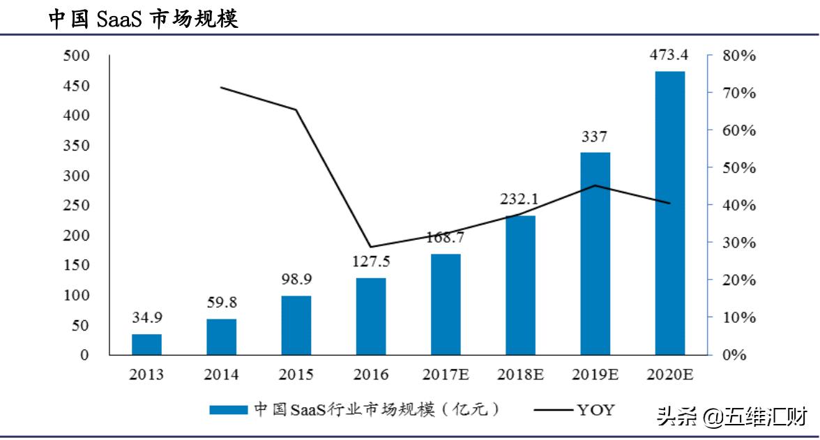 科技股三大龙头,被低估的75只云计算行业龙头