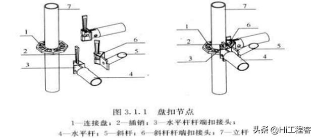 现浇箱梁模板支架专项施工方案,钢箱梁架设支架搭设施工方案