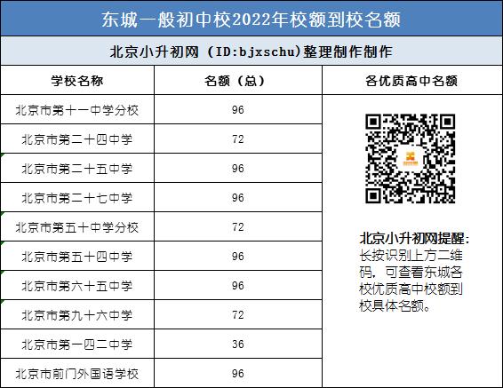 北京小升初过来人建议怎么选学校,北京的小升初都考什么