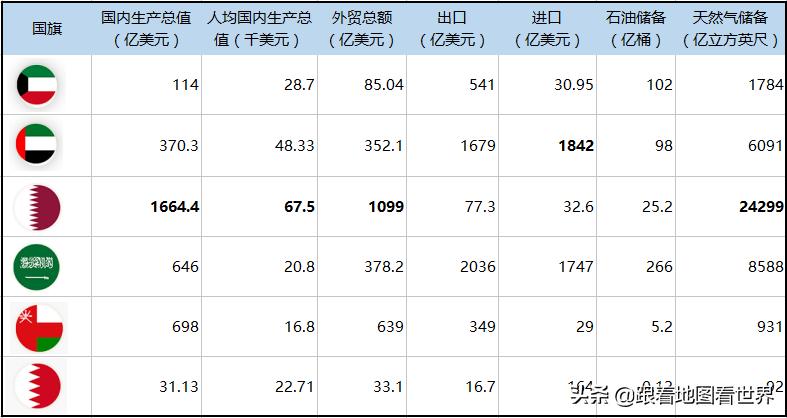 中东小国巴林,巴林波斯湾后花园