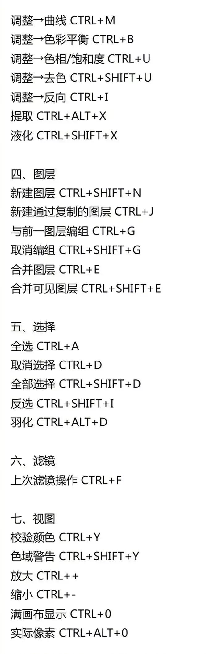 ps向下合并快捷键,ps连续复制快捷键