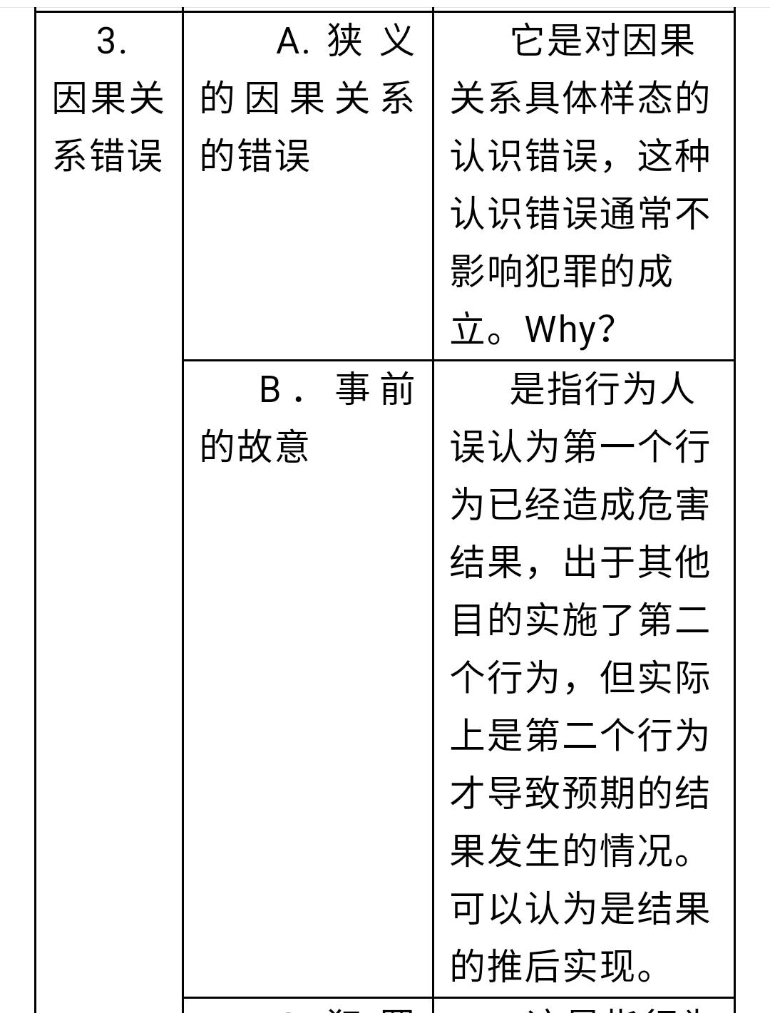 法律天天学,刑法每日必背知识