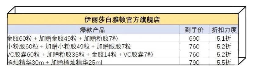 盘点双十一值得入手的护肤品,姐妹们双十一都买什么护肤品
