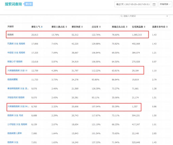 淘宝新店如何推广运营,淘宝最新推广方法