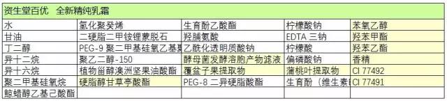 资生堂百优抗衰老面霜,资生堂百优抗早衰眼霜