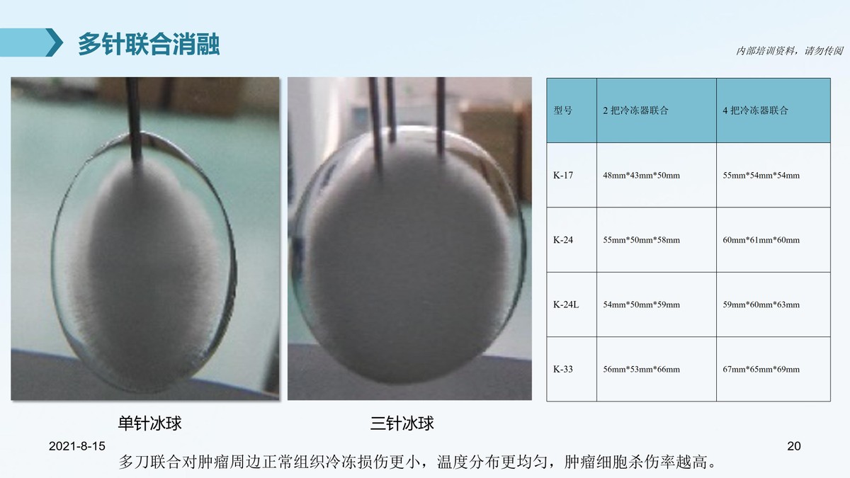 氩氦刀适合早期的肿瘤的切除么,氩氦刀肿瘤治疗新方法