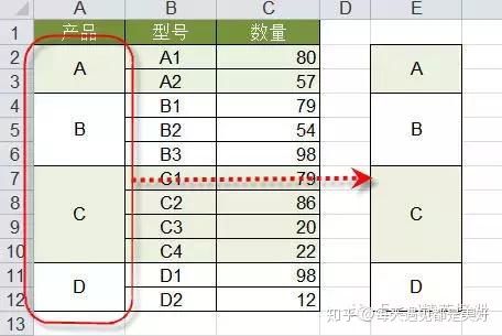 excel怎么计算数值绝对值的平均值,excel中的绝对值引用符号怎么添加