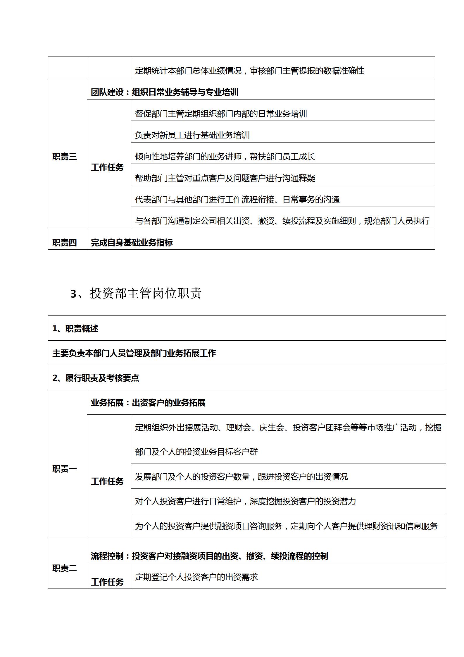 投资公司组织架构及岗位职责,投资经理岗位职责是什么