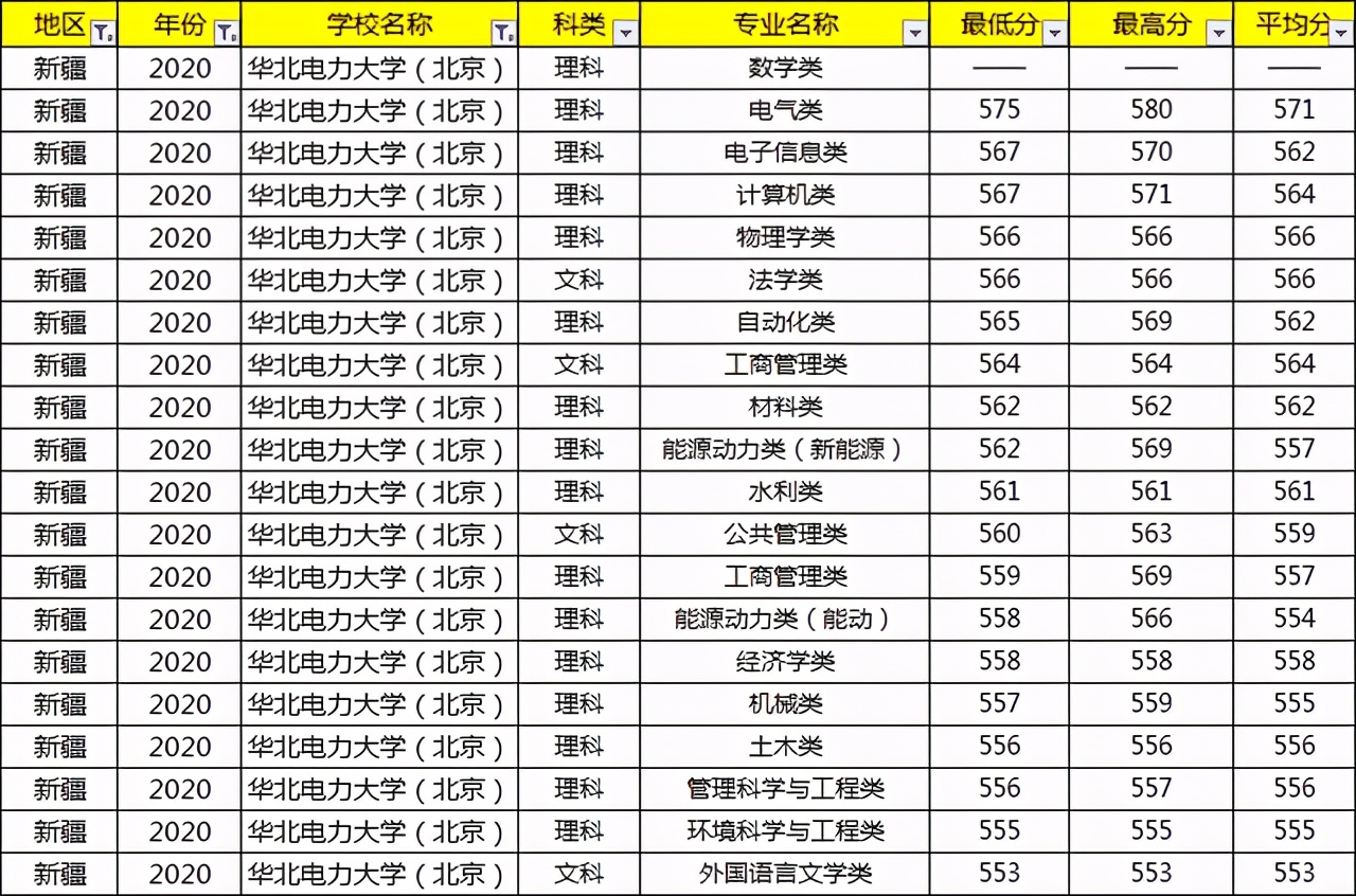 考上就等于铁饭碗的大学,考上国家电网大学有什么用