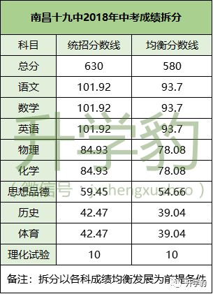 南昌十九中耐高,南昌十九中高中部怎么样