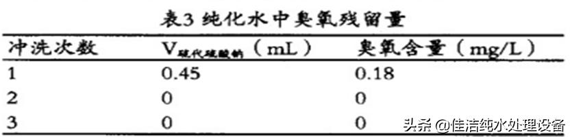 纯水设备巴氏消毒详细过程,臭氧水消毒的原理