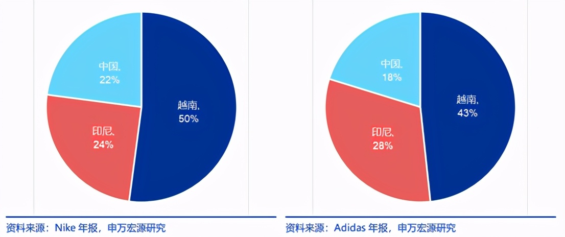 华利集团IPO股价华丽能否成为制鞋界的“申洲国际”?