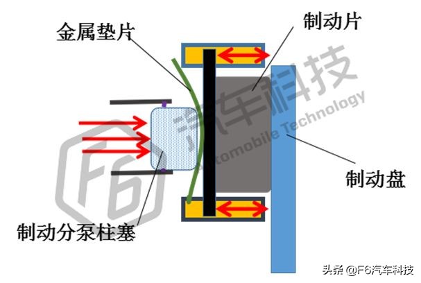 刹车踏板自动下沉什么原因造成的,汽车刹车踏板踩住会下沉怎么回事