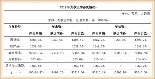 九牧王年营业额,九牧王营收