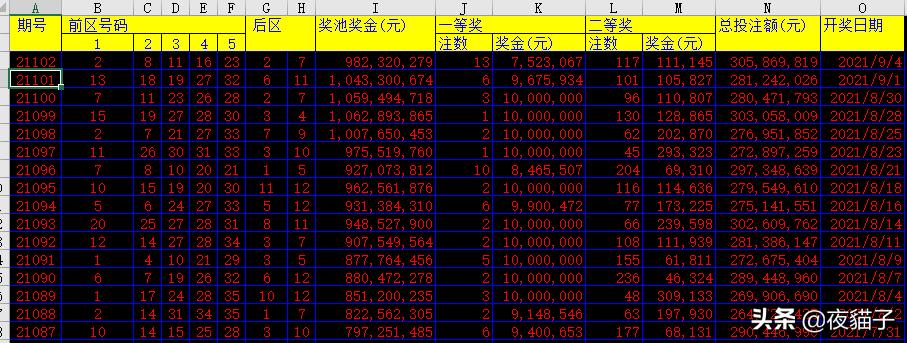 彩票表格制作方法,如何利用excel分析彩票数据