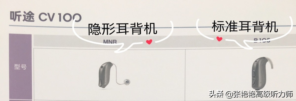 助听器有哪些类型,耳朵被震聋带什么类型的助听器
