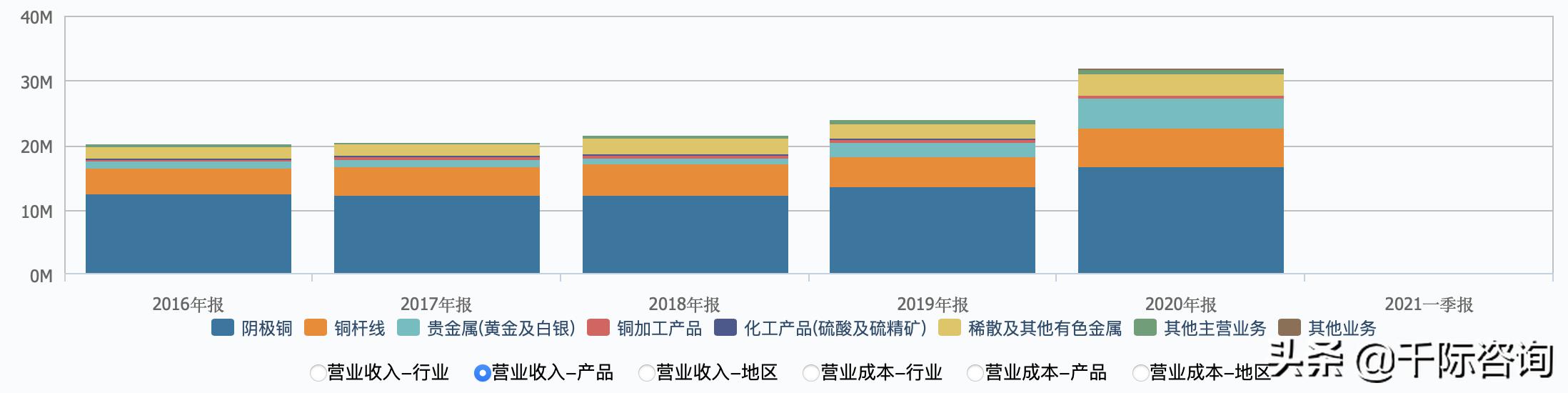 金属铜行业深度报告,2024年铜加工行业分析