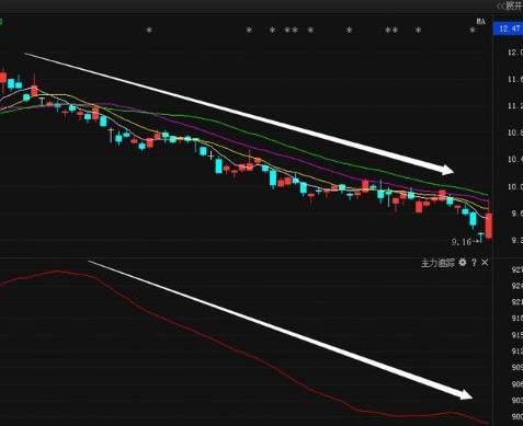 主力指标的绝密用法,主力追踪器选股