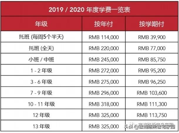 塞浦路斯所需费用,干货泰国留学费用大揭秘