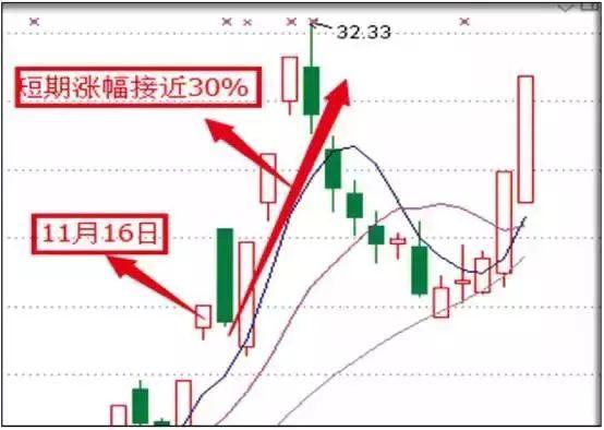 选股实战教学,选股技术课