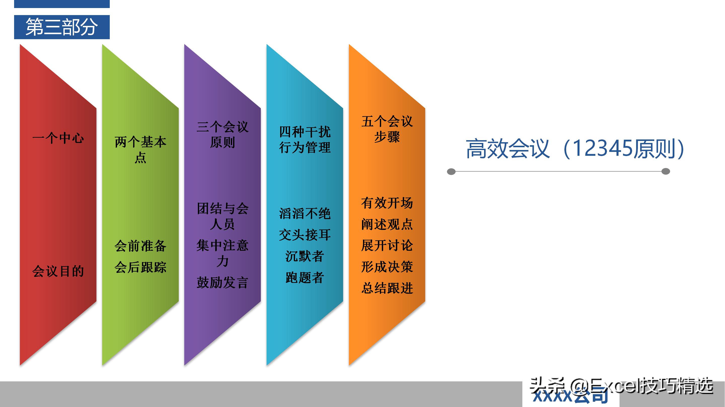 如何当好项目经理？推荐48页培训PPT，基础知识管理过程软实力