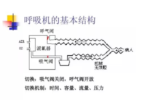 在国外抢购中国呼吸机,全球抢购呼吸机