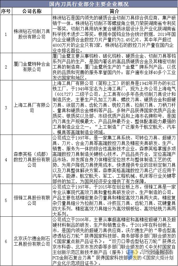 数控刀具行业市场容量,数控刀具的现状及发展趋势